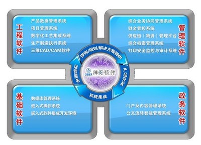 航天信息化 基礎軟件服務助力宇航發展，賦能國民經濟